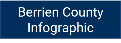 Berrien County Infographic